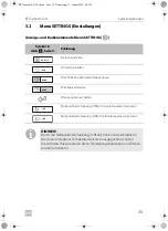 Предварительный просмотр 35 страницы Dometic 9600015625 Operating Manual