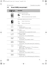 Предварительный просмотр 51 страницы Dometic 9600015625 Operating Manual