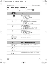 Предварительный просмотр 75 страницы Dometic 9600015625 Operating Manual