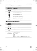 Предварительный просмотр 90 страницы Dometic 9600015625 Operating Manual