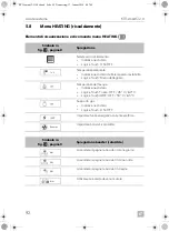 Предварительный просмотр 92 страницы Dometic 9600015625 Operating Manual