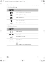 Предварительный просмотр 141 страницы Dometic 9600015625 Operating Manual