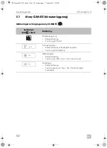 Предварительный просмотр 142 страницы Dometic 9600015625 Operating Manual