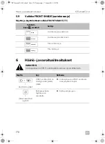 Предварительный просмотр 178 страницы Dometic 9600015625 Operating Manual