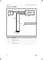 Preview for 32 page of Dometic 9600023483 Installation And Operating Manual