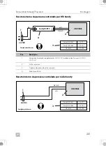 Preview for 201 page of Dometic 9600023483 Installation And Operating Manual