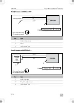 Preview for 524 page of Dometic 9600023483 Installation And Operating Manual