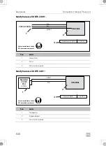 Preview for 646 page of Dometic 9600023483 Installation And Operating Manual