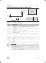 Предварительный просмотр 71 страницы Dometic 9600023491 Installation And Operating Manual