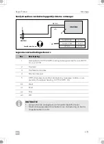 Предварительный просмотр 171 страницы Dometic 9600023491 Installation And Operating Manual