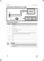 Предварительный просмотр 196 страницы Dometic 9600023491 Installation And Operating Manual