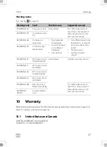 Предварительный просмотр 37 страницы Dometic 9600024617 Operating Manual