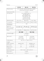 Предварительный просмотр 40 страницы Dometic 9600024617 Operating Manual