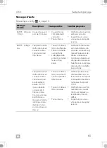 Preview for 65 page of Dometic 9600024617 Operating Manual