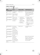 Preview for 66 page of Dometic 9600024617 Operating Manual