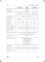 Preview for 69 page of Dometic 9600024617 Operating Manual