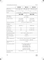 Preview for 70 page of Dometic 9600024617 Operating Manual