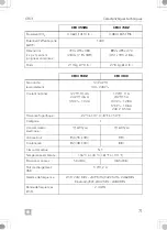 Preview for 71 page of Dometic 9600024617 Operating Manual