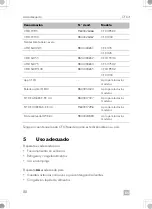 Preview for 80 page of Dometic 9600024617 Operating Manual