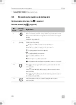 Preview for 82 page of Dometic 9600024617 Operating Manual