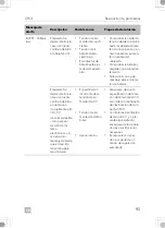 Preview for 95 page of Dometic 9600024617 Operating Manual