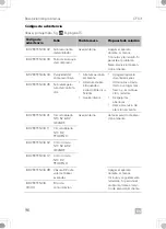 Preview for 96 page of Dometic 9600024617 Operating Manual