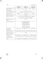 Preview for 99 page of Dometic 9600024617 Operating Manual