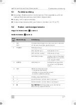 Preview for 27 page of Dometic 9600024951 Installation And Operating Manual