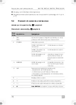 Preview for 78 page of Dometic 9600024951 Installation And Operating Manual