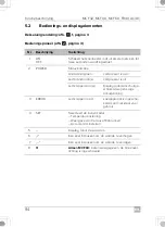 Preview for 94 page of Dometic 9600024951 Installation And Operating Manual