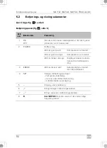 Preview for 110 page of Dometic 9600024951 Installation And Operating Manual