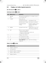 Preview for 126 page of Dometic 9600024951 Installation And Operating Manual