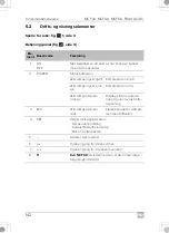 Preview for 142 page of Dometic 9600024951 Installation And Operating Manual