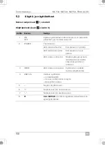 Preview for 158 page of Dometic 9600024951 Installation And Operating Manual