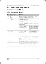 Preview for 193 page of Dometic 9600024951 Installation And Operating Manual