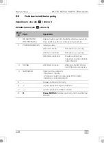 Preview for 228 page of Dometic 9600024951 Installation And Operating Manual