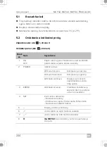 Preview for 244 page of Dometic 9600024951 Installation And Operating Manual