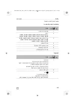 Preview for 43 page of Dometic 9600028828 Operating Manual