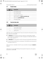 Preview for 16 page of Dometic ACX Series Operating Manual