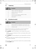 Preview for 79 page of Dometic ACX3 30 Operating Manual