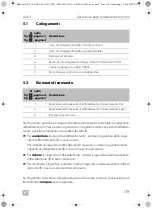 Preview for 119 page of Dometic ACX3 30 Operating Manual