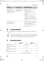 Preview for 321 page of Dometic ACX3 30 Operating Manual