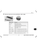 Предварительный просмотр 255 страницы Dometic B1600 Operation, Maintenance And Installation Manual