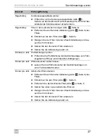 Preview for 27 page of Dometic B1600PLUS Operating Manual