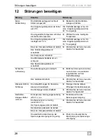 Preview for 28 page of Dometic B1600PLUS Operating Manual