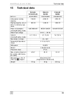 Preview for 53 page of Dometic B1600PLUS Operating Manual