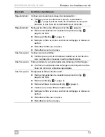 Preview for 73 page of Dometic B1600PLUS Operating Manual