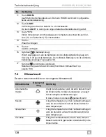 Preview for 138 page of Dometic B1600PLUS Operating Manual