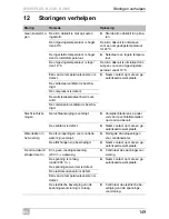 Preview for 149 page of Dometic B1600PLUS Operating Manual