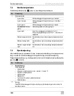 Preview for 160 page of Dometic B1600PLUS Operating Manual